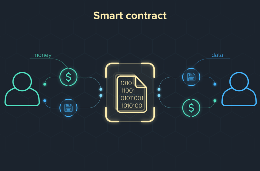 Ce sunt Smart Contracts (contractele inteligente)?